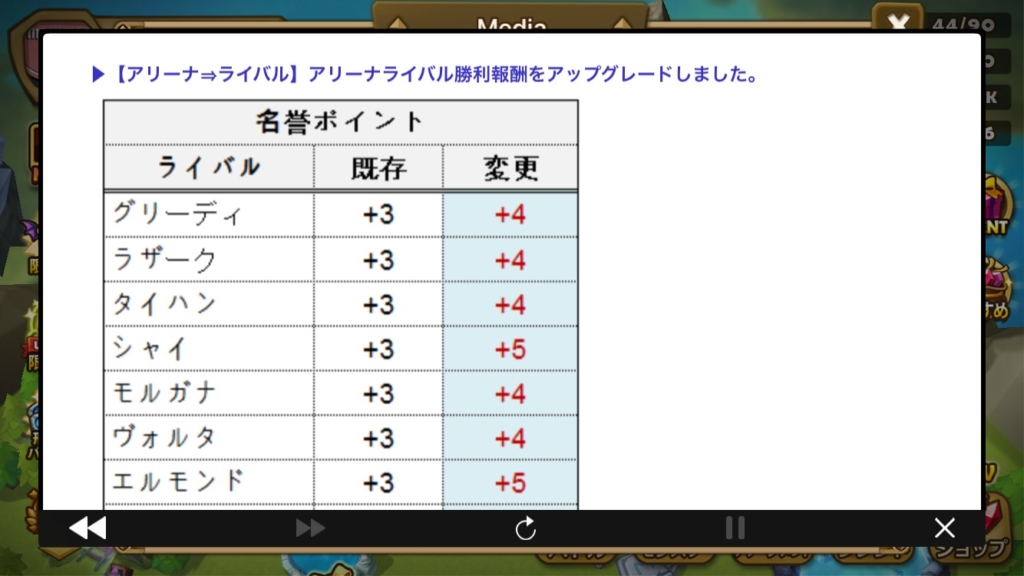 サマナーズウォー　ブログ