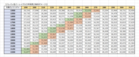 1 31修正 サマナーズウォー 新レイドパーティ バレバレ を分析 ２７秒で周回 Marumanナリノ歩キカタ