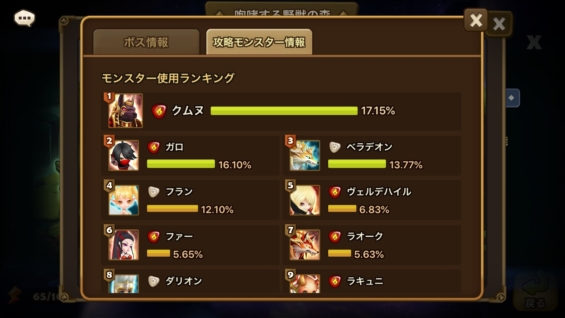 咆哮する野獣の森 使用率